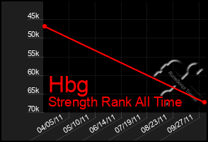 Total Graph of Hbg