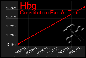 Total Graph of Hbg