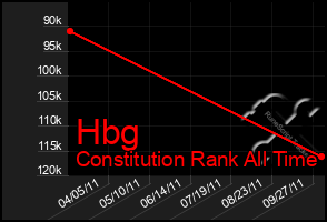 Total Graph of Hbg