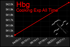 Total Graph of Hbg