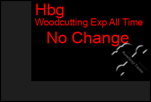 Total Graph of Hbg