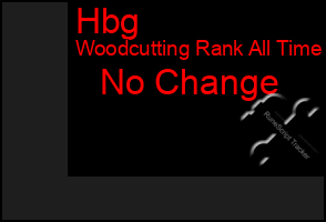 Total Graph of Hbg