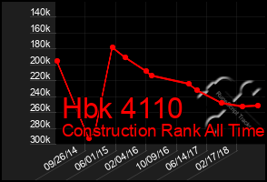 Total Graph of Hbk 4110