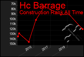 Total Graph of Hc Barrage