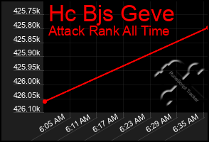 Total Graph of Hc Bjs Geve