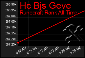 Total Graph of Hc Bjs Geve