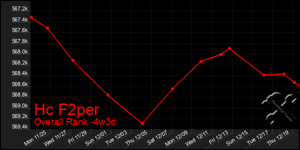 Last 31 Days Graph of Hc F2per