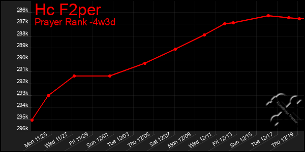 Last 31 Days Graph of Hc F2per