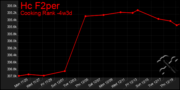 Last 31 Days Graph of Hc F2per