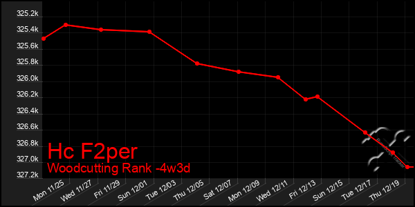 Last 31 Days Graph of Hc F2per