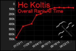 Total Graph of Hc Koltis