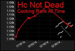 Total Graph of Hc Not Dead