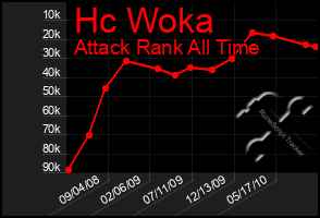 Total Graph of Hc Woka