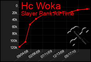 Total Graph of Hc Woka