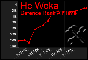 Total Graph of Hc Woka