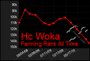 Total Graph of Hc Woka