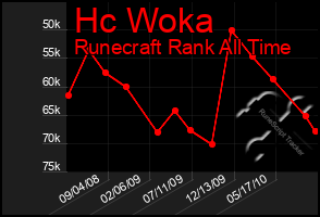 Total Graph of Hc Woka