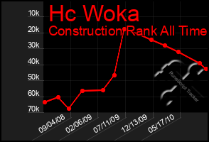 Total Graph of Hc Woka