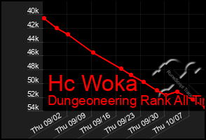 Total Graph of Hc Woka