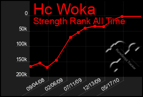 Total Graph of Hc Woka