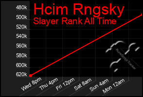 Total Graph of Hcim Rngsky