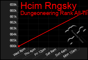 Total Graph of Hcim Rngsky