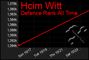 Total Graph of Hcim Witt