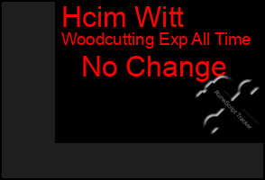 Total Graph of Hcim Witt