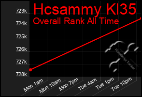 Total Graph of Hcsammy Kl35