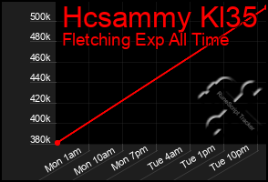 Total Graph of Hcsammy Kl35