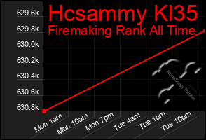 Total Graph of Hcsammy Kl35