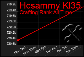 Total Graph of Hcsammy Kl35