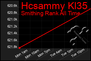 Total Graph of Hcsammy Kl35