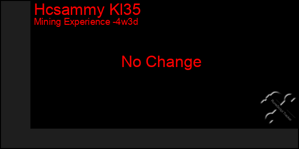 Last 31 Days Graph of Hcsammy Kl35