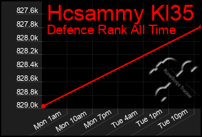 Total Graph of Hcsammy Kl35