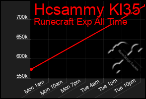 Total Graph of Hcsammy Kl35