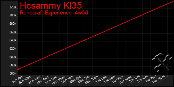 Last 31 Days Graph of Hcsammy Kl35