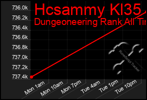 Total Graph of Hcsammy Kl35