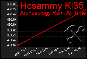 Total Graph of Hcsammy Kl35