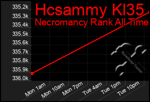 Total Graph of Hcsammy Kl35