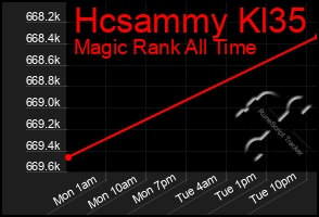 Total Graph of Hcsammy Kl35