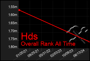 Total Graph of Hds