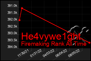 Total Graph of He4vywe1ght