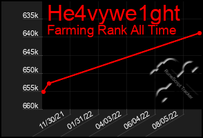 Total Graph of He4vywe1ght