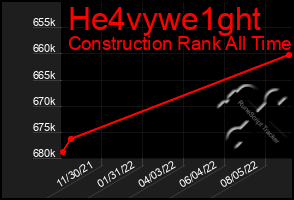 Total Graph of He4vywe1ght