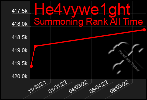 Total Graph of He4vywe1ght