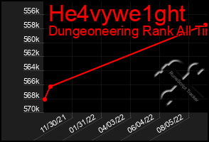 Total Graph of He4vywe1ght