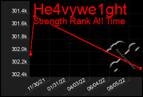 Total Graph of He4vywe1ght