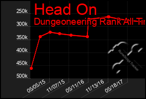 Total Graph of Head On