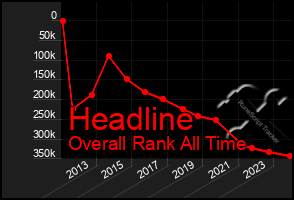 Total Graph of Headline